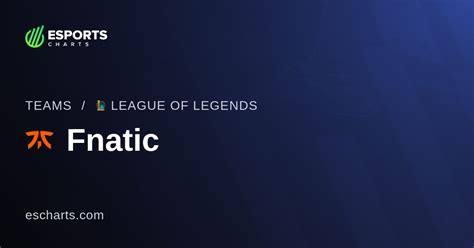 Fnatic MR Team Overview and Viewers Statistics .